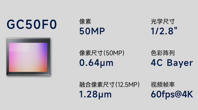 国产CMOS格科微推出两款5000万传感器 全球首个0.64um图4