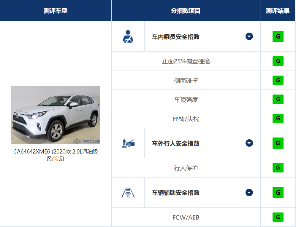 懂车帝的交叉轴测试,炸出没良心车企了?图20