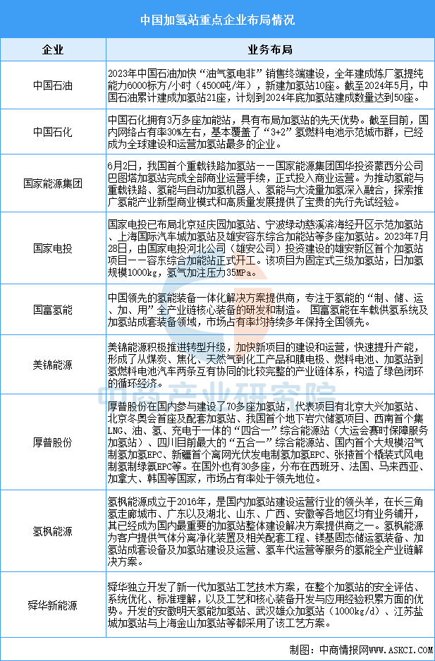 2025年中国氢能源产业链图谱及投资布局分析图18