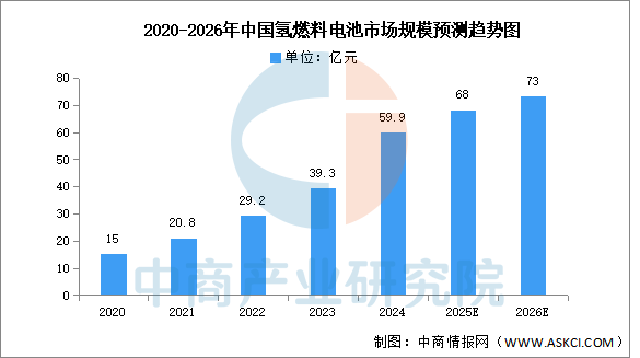 2025年中国氢能源产业链图谱及投资布局分析图23