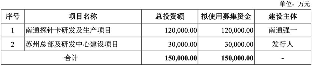 华为又投出一个百亿半导体IPO！开盘大涨212%图8