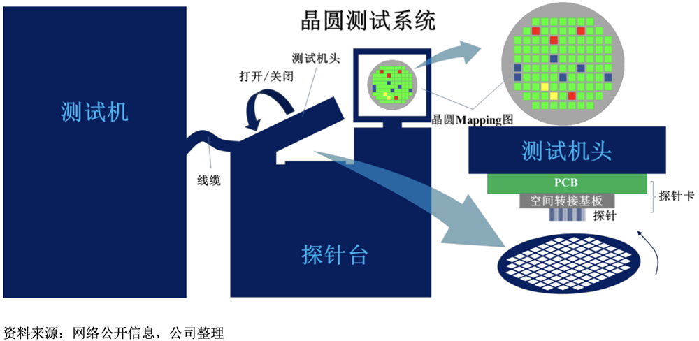 华为又投出一个百亿半导体IPO！开盘大涨212%图9