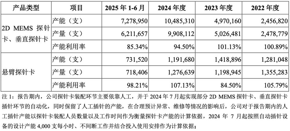 华为又投出一个百亿半导体IPO！开盘大涨212%图17