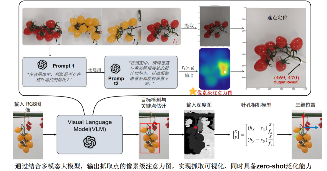 从实验室到田间地头：采摘机器人打破“失灵魔咒”，成为农户新宠？图8