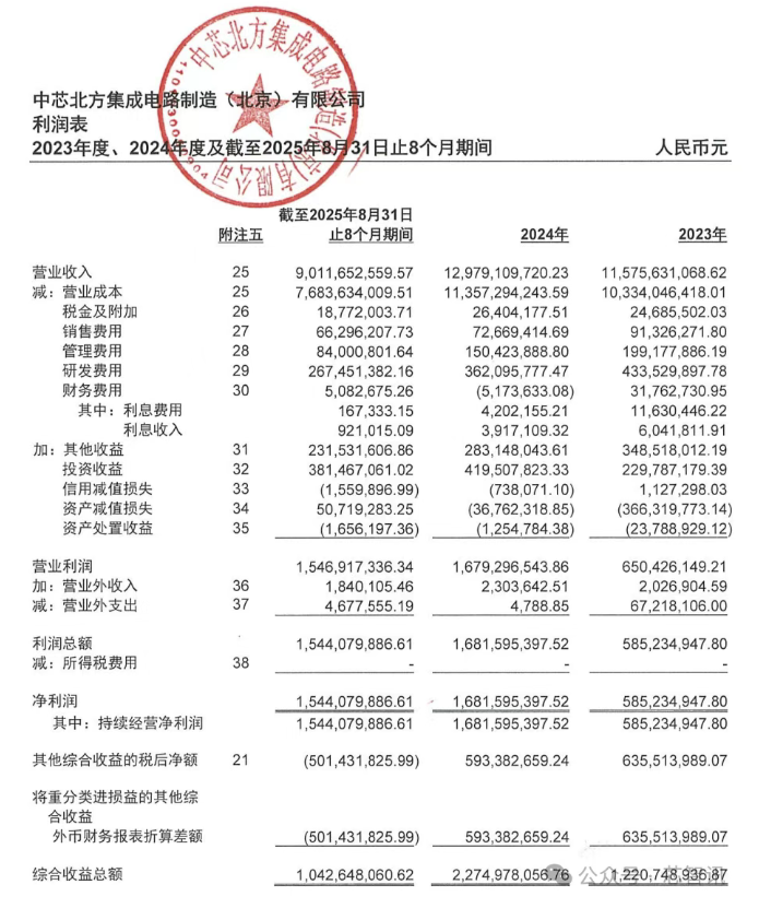 406亿元！中芯国际收购中芯北方49%股权！图3