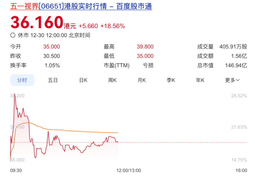 商汤摩尔线程共同投出一个IPO！市值近150亿图5