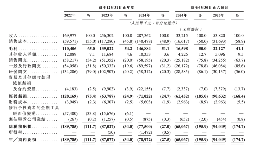 商汤摩尔线程共同投出一个IPO！市值近150亿图7
