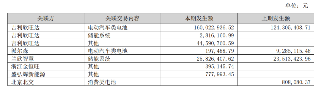 被索赔23亿！欣旺达动力遭&ldquo;秋后算账&rdquo;图7