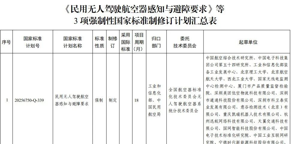国家标准委下达3项强制性国家标准制修订计划图2