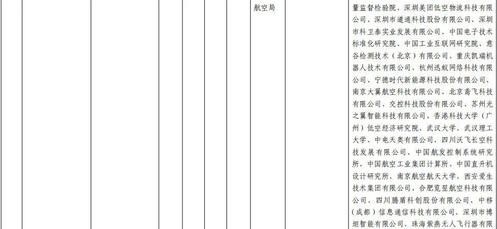 国家标准委下达3项强制性国家标准制修订计划图4