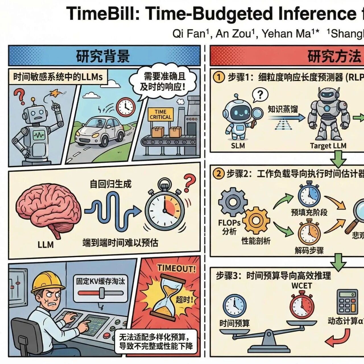 聊聊大模型推理系统之 TimeBill：大模型也能“守时”？时间预算推理如何兼顾速度与质量