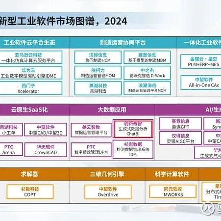 全球SCADA解析：西门子、ABB、中控、汇川，谁在领跑？图6