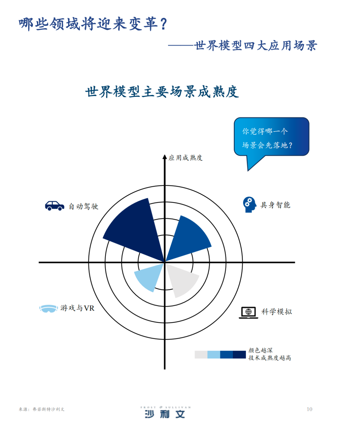 马斯克宣称FSD v14意识觉醒，英伟达总监亲测图7