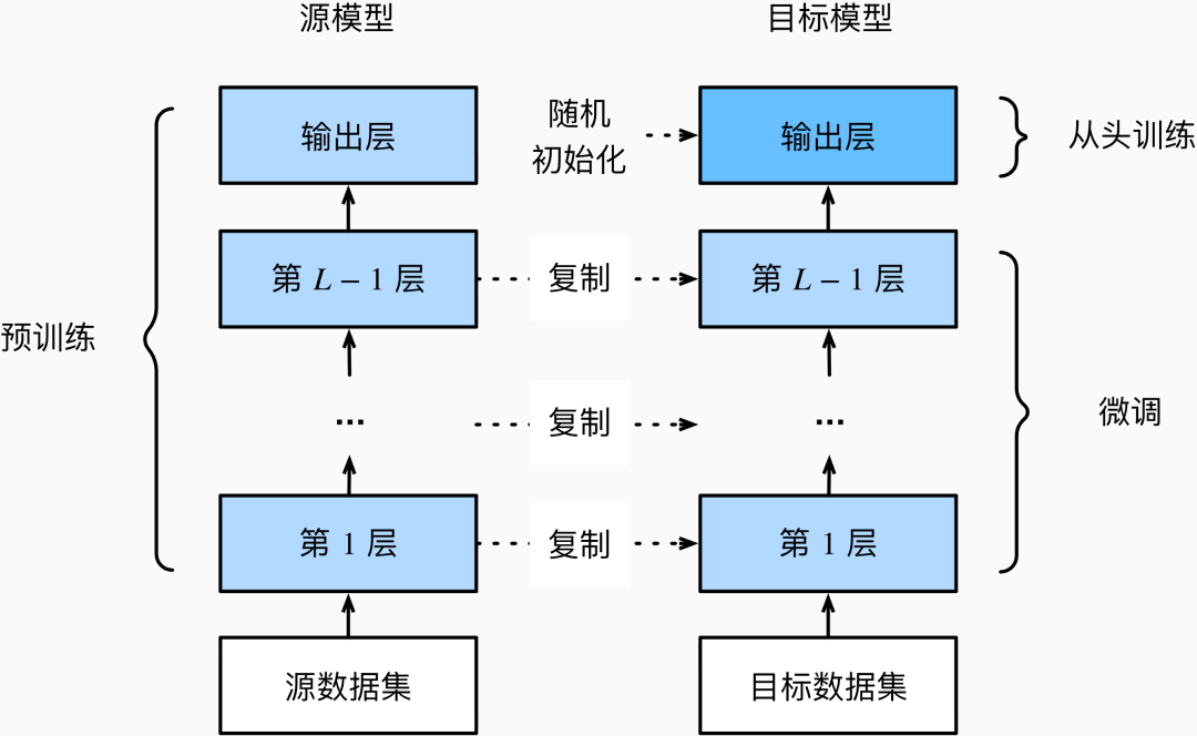 体验英伟达 AI 个人超算「核弹」DGX Spark，能微调出 DeepSeek R2 吗图13