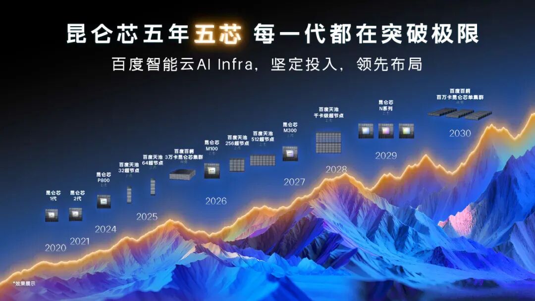 2025云计算：泡沫、焦虑与改变世界的人图6