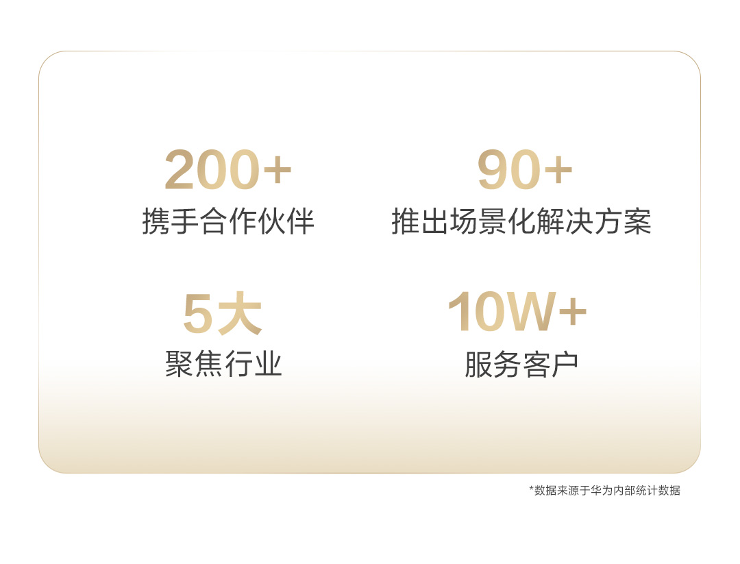 华为擎云客户破10万背后：商用终端突围，不止于设备图4