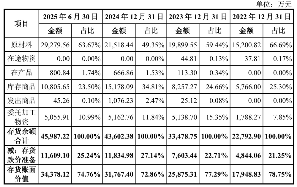 雷军投的芯片公司要IPO了！华为OPPO均持股，拟募资8亿图9