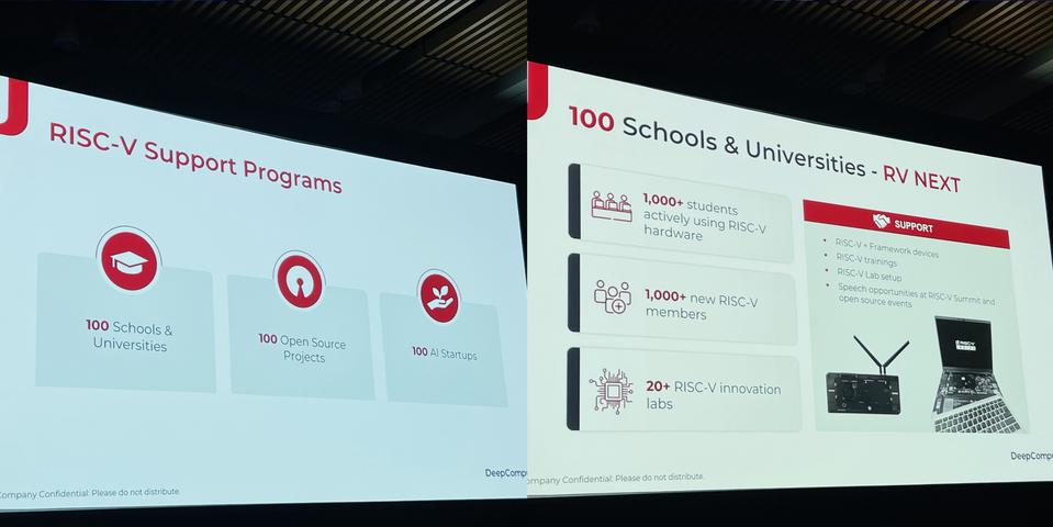 2025年度回顾 | 行至全球，深耕AI，共建RISC-V生态图23