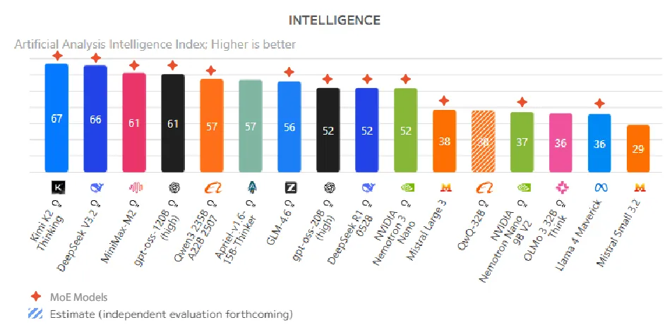 最新英伟达经济学：每美元性能是AMD的15倍，“买越多省越多”是真的图4