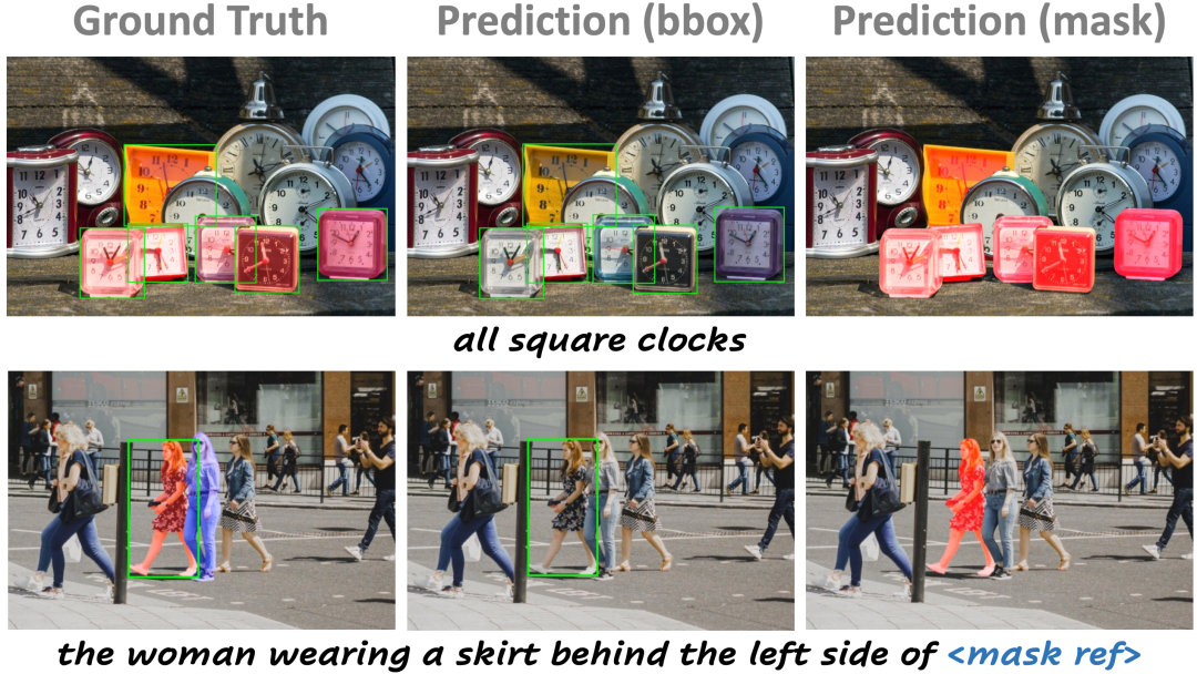 F1暴涨20分，推理速度恒定！新架构VGent：多目标定位又快又准图19