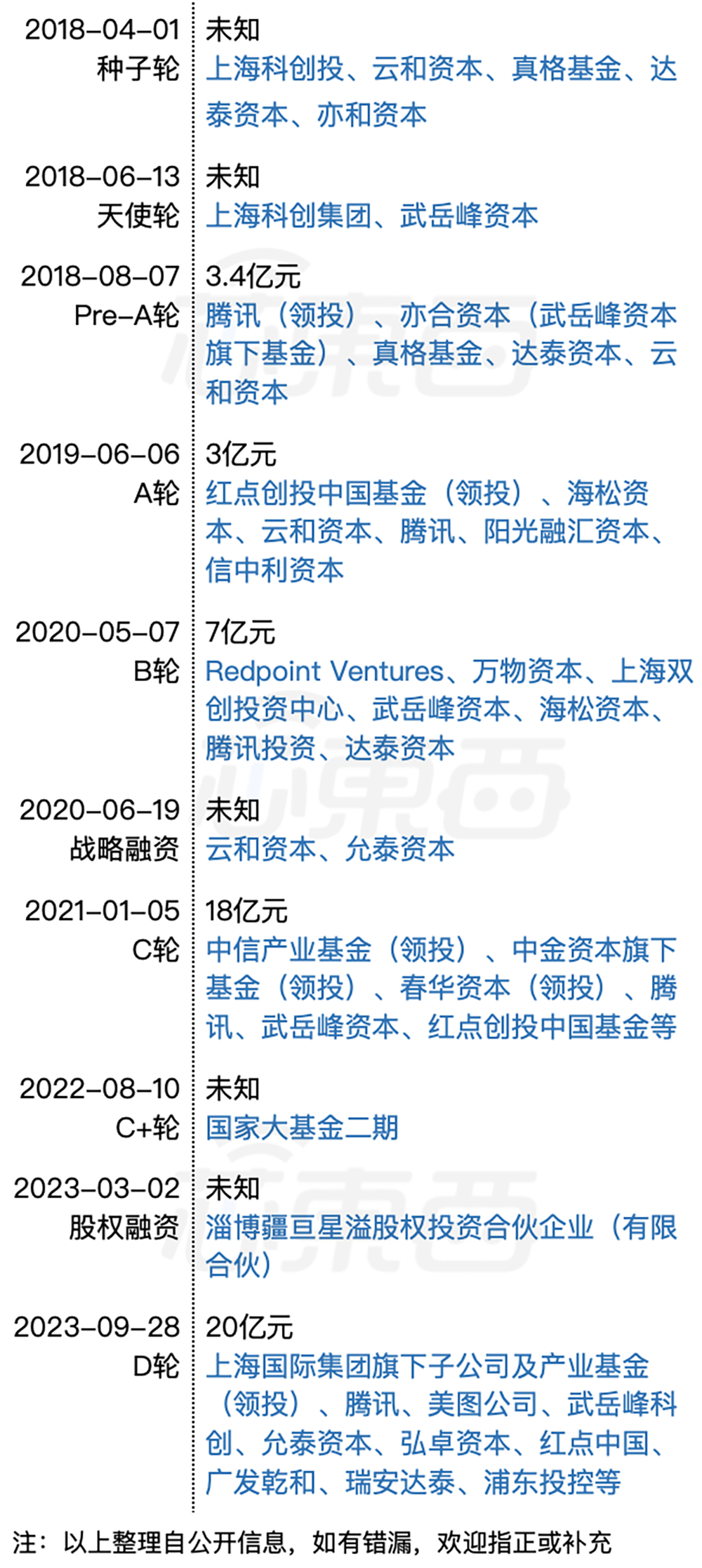 上海AI芯片龙头IPO辅导完成！腾讯是大股东图7
