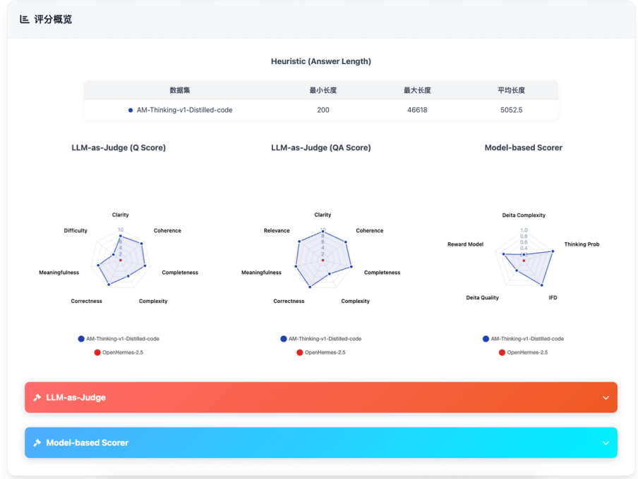 OpenDataArena全面升级版正式上线，四大核心模块重构数据价值评估新格局图6
