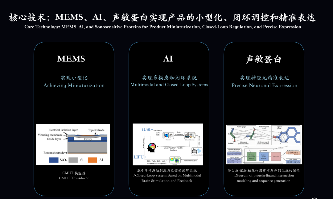 Sam Altman 的脑机接口公司刚建立，国内已经有了对标公司图5