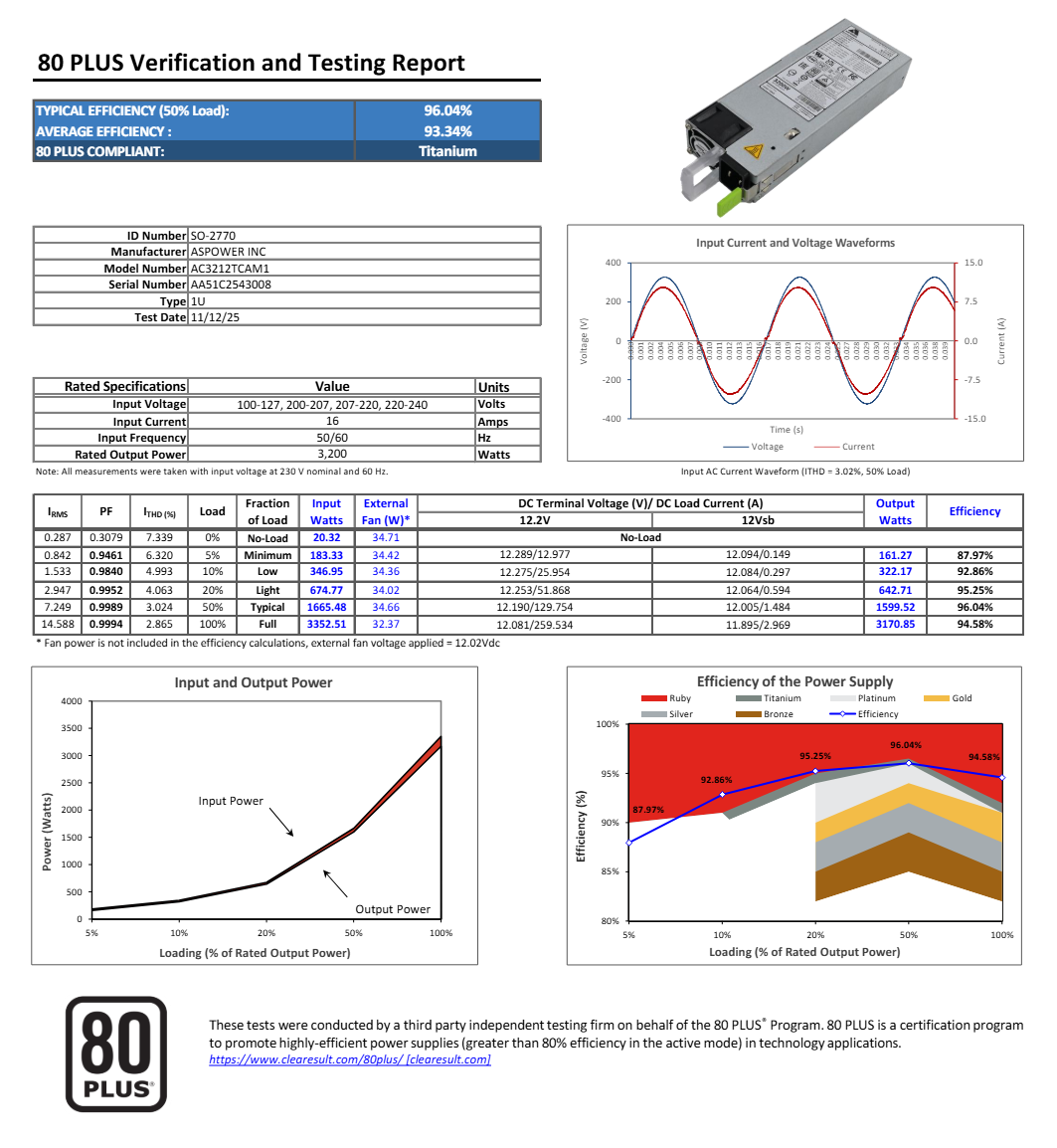 ASPOWER、台达、侨威、长城、Netapp推出多款AI服务器电源，最大功率4500W图3