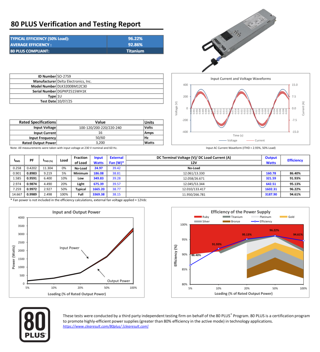 ASPOWER、台达、侨威、长城、Netapp推出多款AI服务器电源，最大功率4500W图11