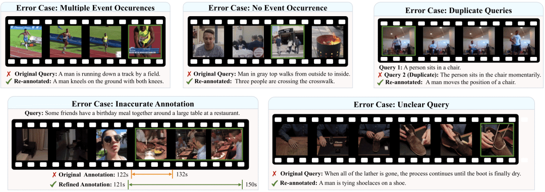 重新定义视频大模型时序定位！南大腾讯联合提出TimeLens，数据+算法全方位升级图5