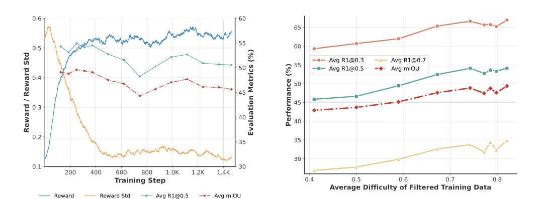 重新定义视频大模型时序定位！南大腾讯联合提出TimeLens，数据+算法全方位升级图11