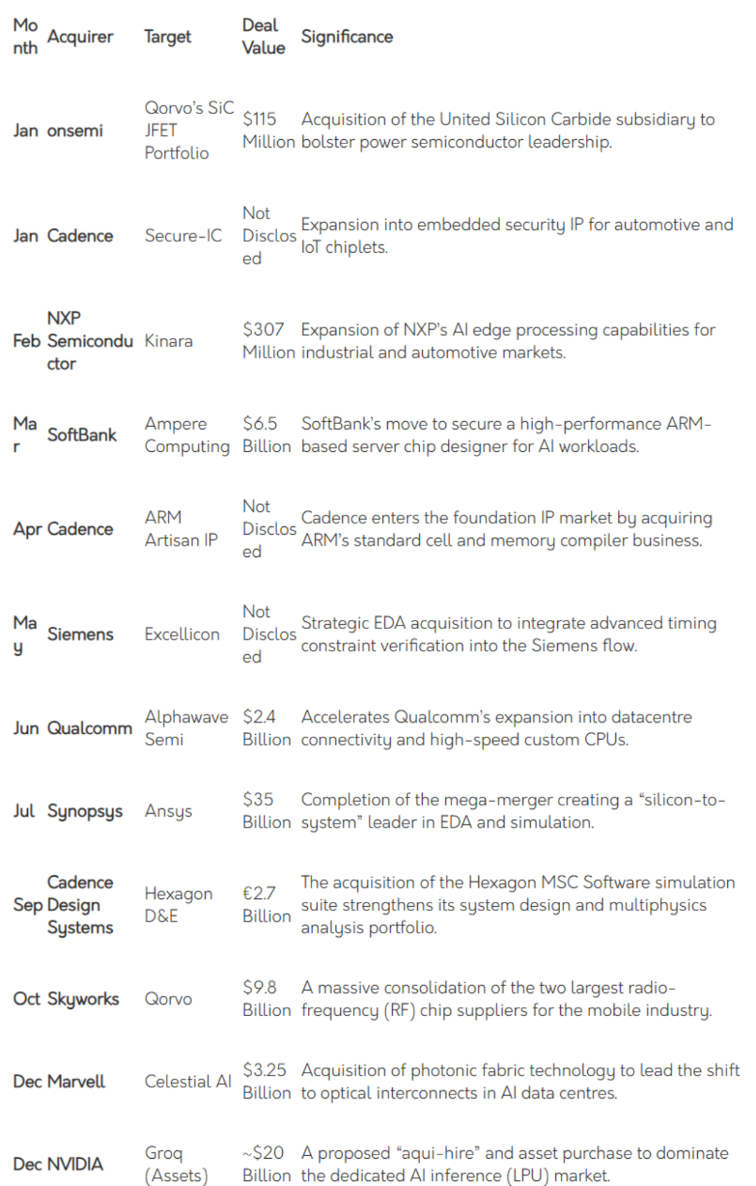 半导体行业并购潮，由AI驱动图6