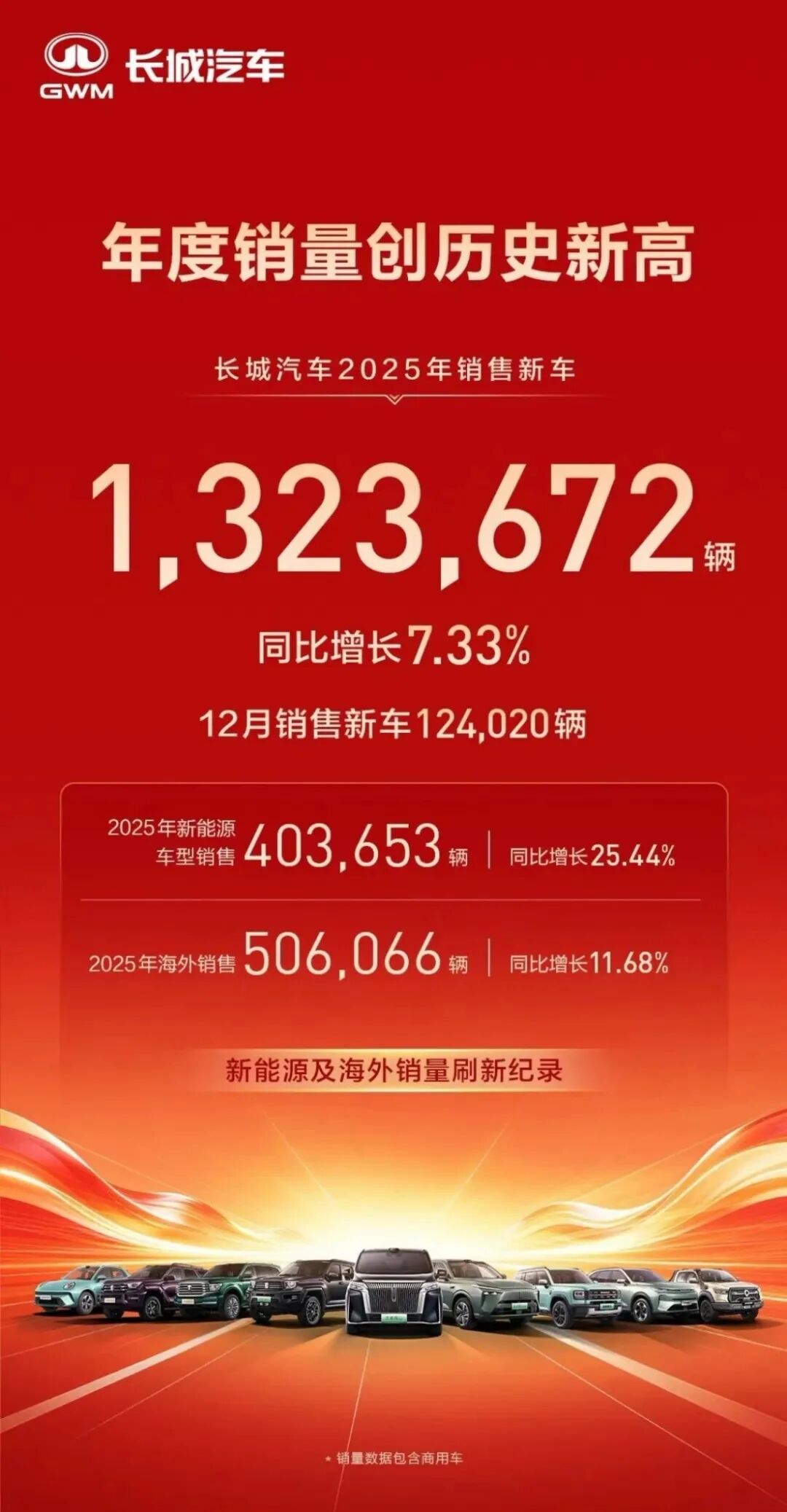 比亚迪蝉联三冠！长安创9年新高！10大汽车集团2025年12月及全年成绩单来了图14