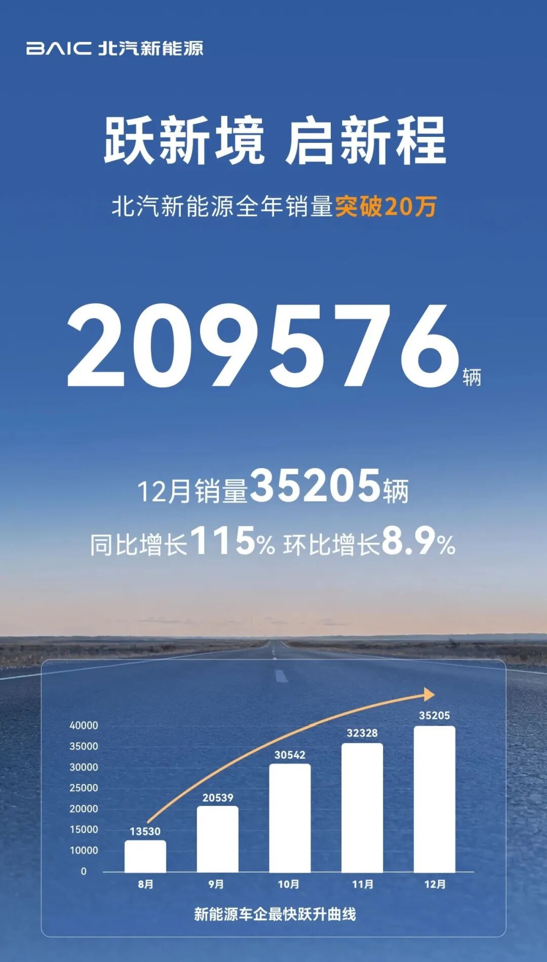 比亚迪蝉联三冠！长安创9年新高！10大汽车集团2025年12月及全年成绩单来了图22