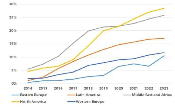 美的、海尔、海信、TCL，一场决定未来十年命运的战争图8