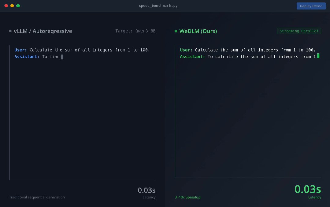 微信炼出扩散语言模型，实现vLLM部署AR模型3倍加速，低熵场景超10倍图3