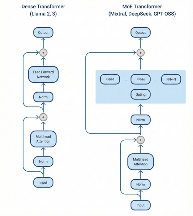 英伟达仍是王者！GB200贵一倍却暴省15倍，AMD输得彻底图8