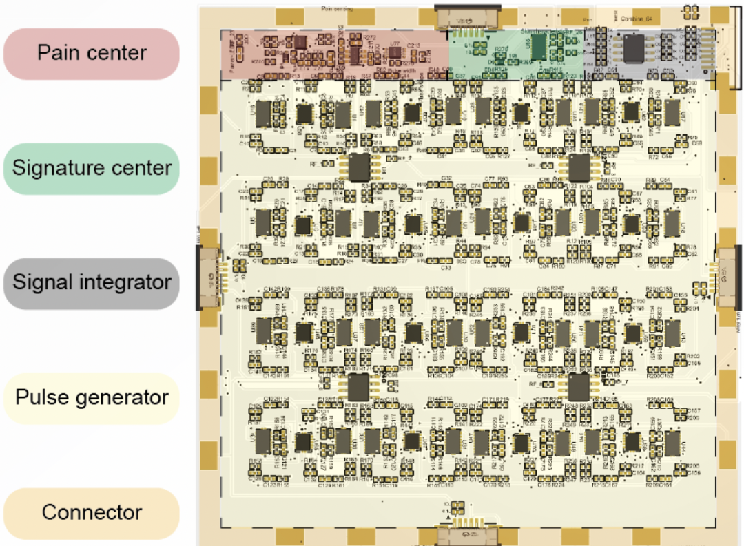 机器人也怕疼！港城突破性电子皮肤：主动痛觉 + 损伤自检双buff拉满图6