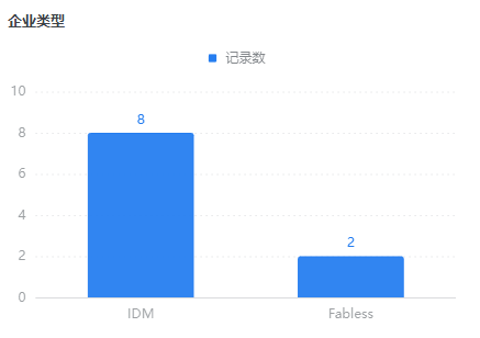 十家半导体企业入局低压GaN市场!图4