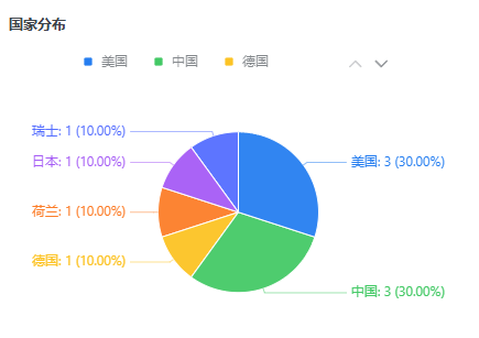 十家半导体企业入局低压GaN市场!图5