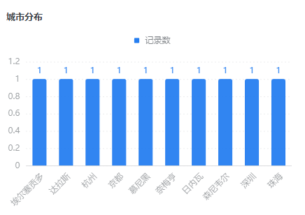 十家半导体企业入局低压GaN市场!图8