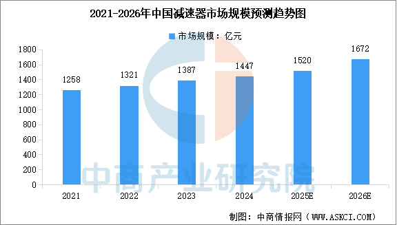 2026年中国工业机器人产业链图谱及投资布局分析图8