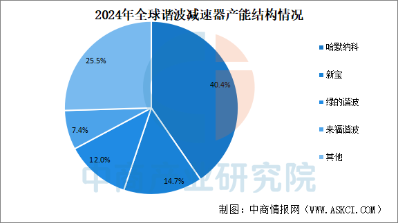 2026年中国工业机器人产业链图谱及投资布局分析图10
