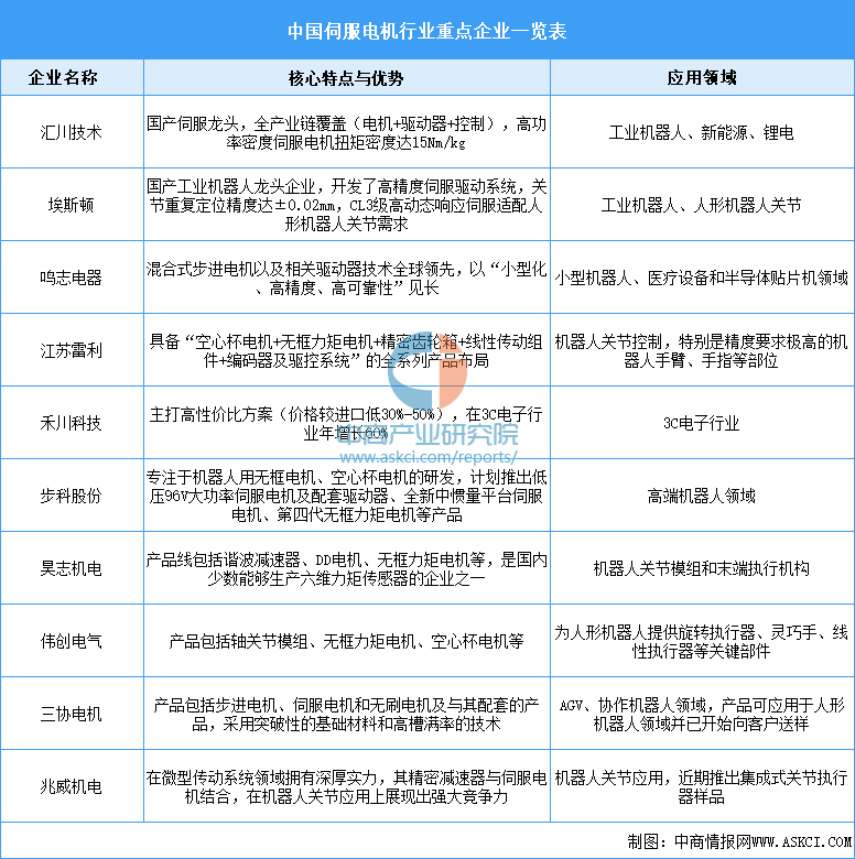 2026年中国工业机器人产业链图谱及投资布局分析图12