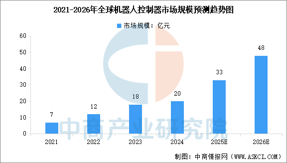 2026年中国工业机器人产业链图谱及投资布局分析图13