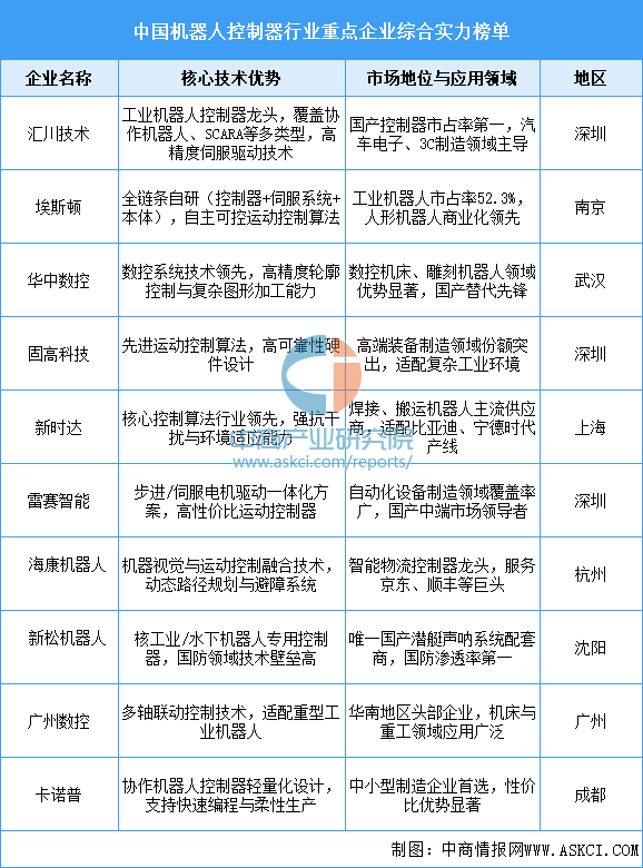 2026年中国工业机器人产业链图谱及投资布局分析图14