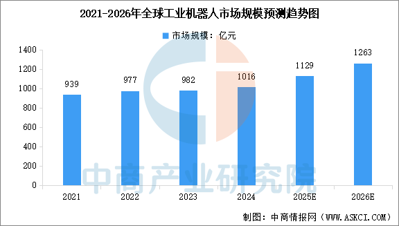 2026年中国工业机器人产业链图谱及投资布局分析图18
