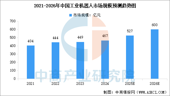 2026年中国工业机器人产业链图谱及投资布局分析图19
