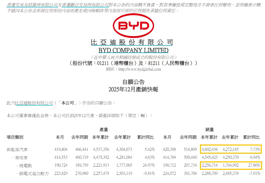 最高降30万！宝马中国回应30多款车型降价；比亚迪超越特斯拉！拿下纯电汽车全球第一；山姆被指多款商品货源与小象超市趋同，多方回应！图6