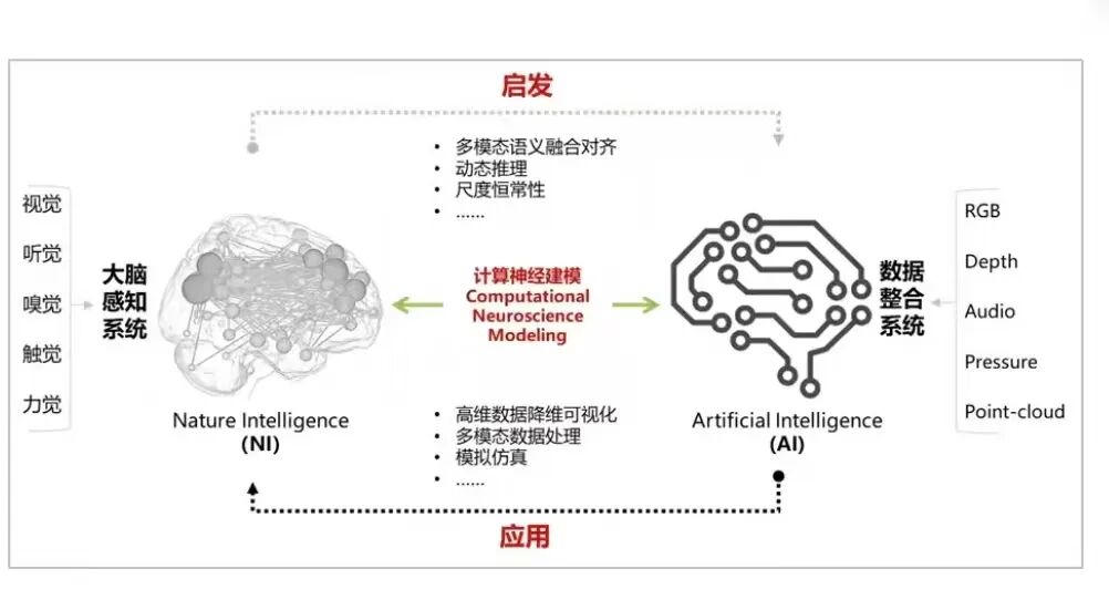 华为云具身机器人负责人离职创业，想用脑认知&ldquo;改造&rdquo;机器人大脑丨智能涌现独家图3